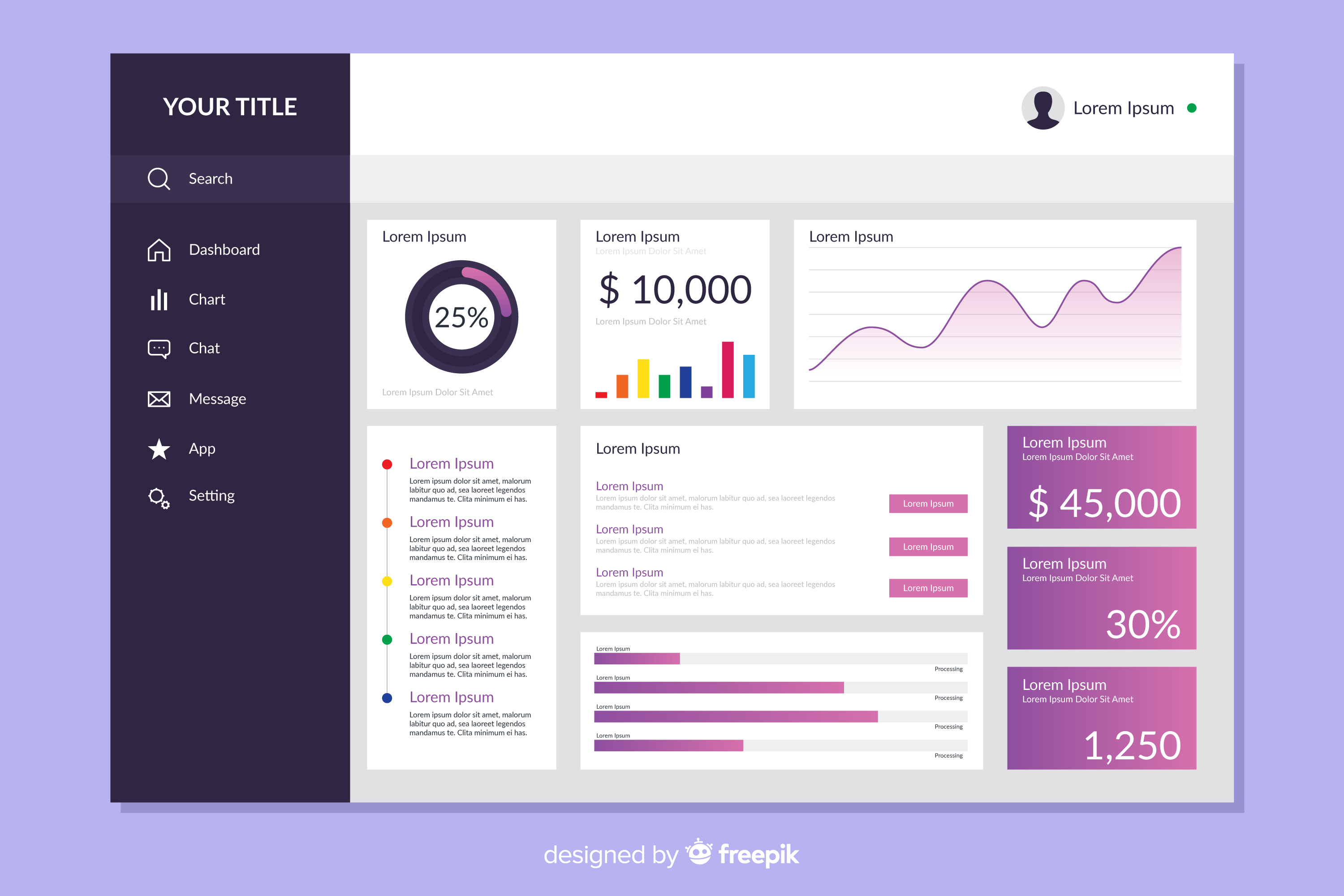 dashboard view of an Ad account