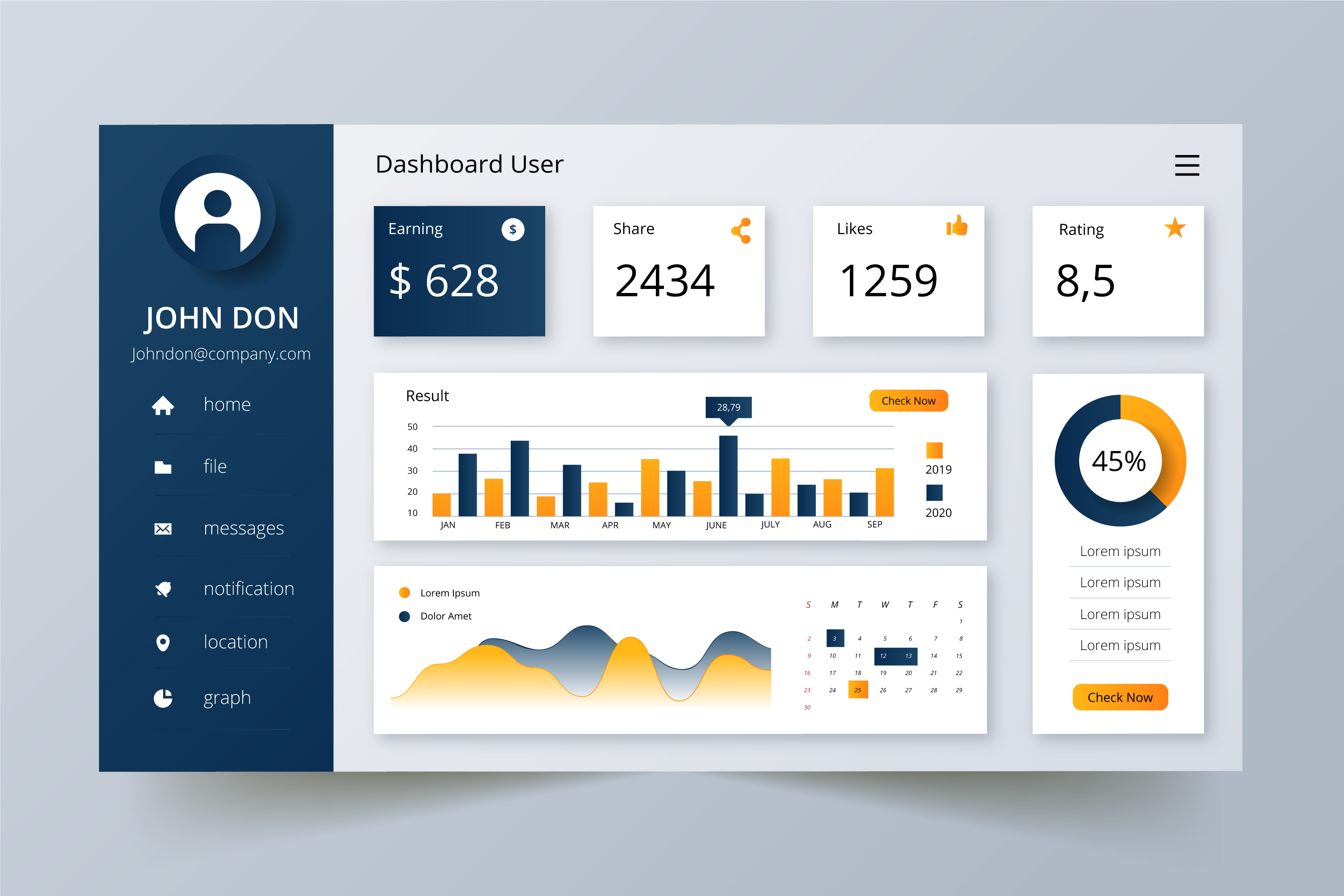 Meta ads dashboard screenshot