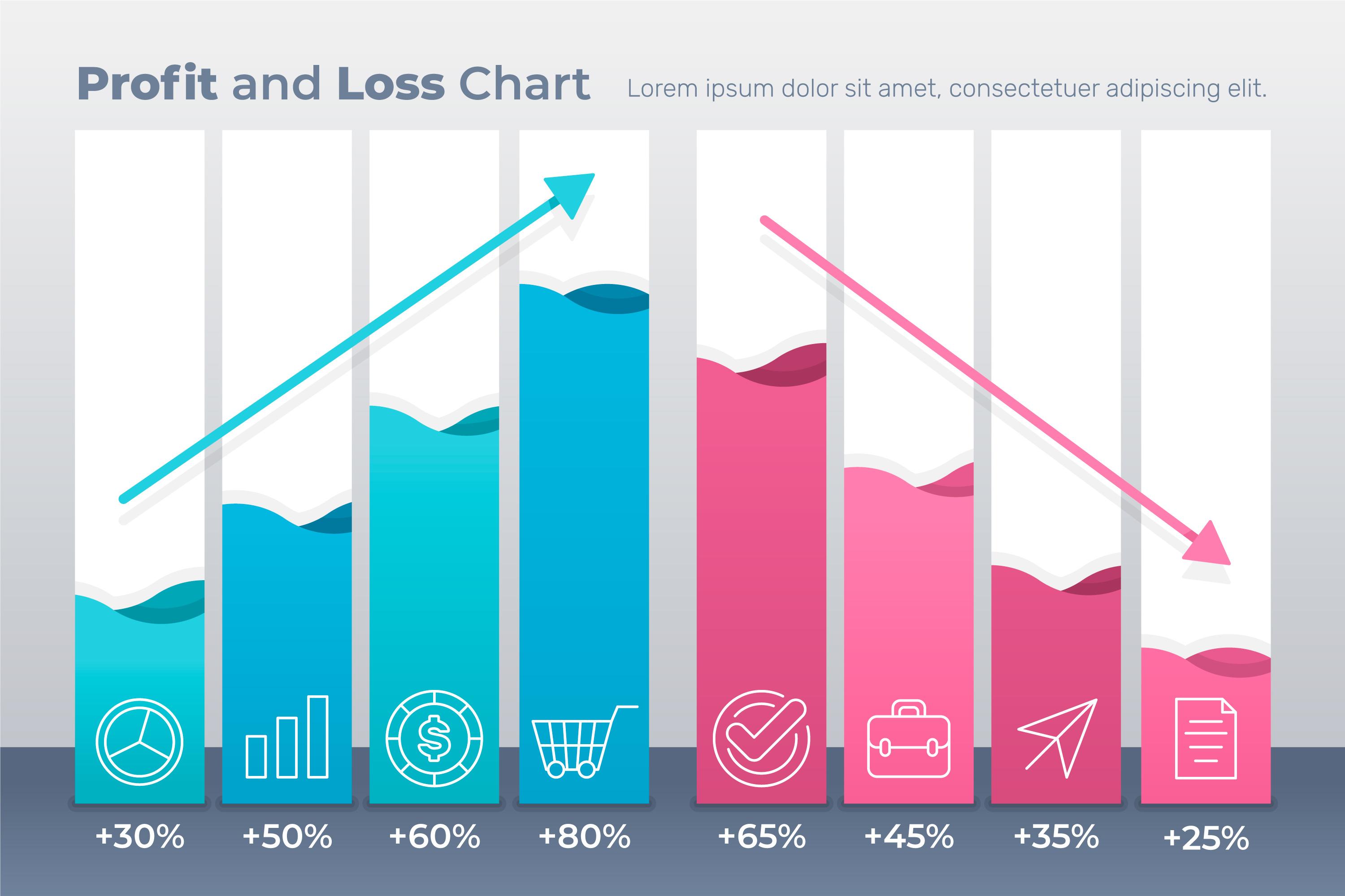  chart illustration of profit and loss