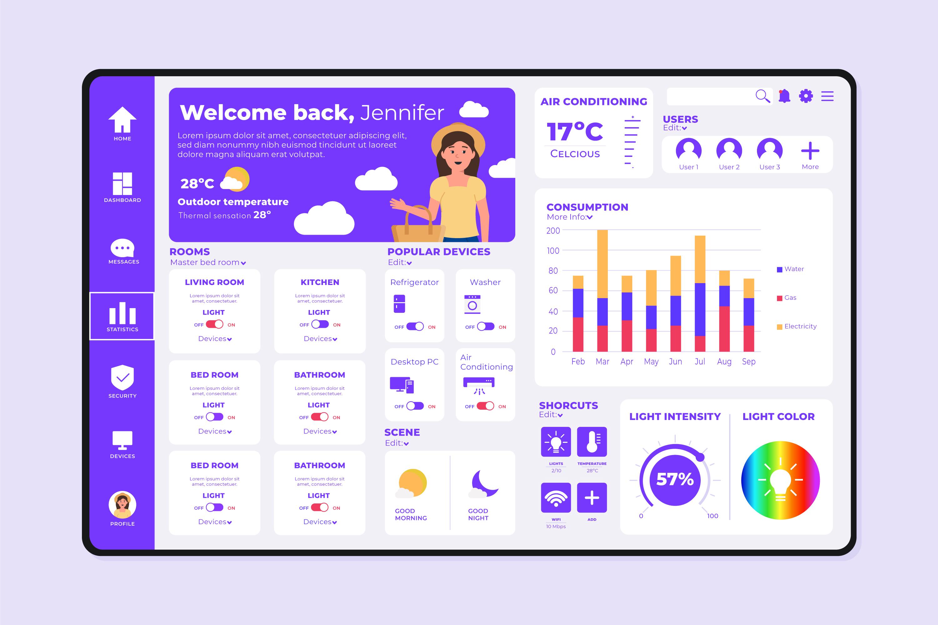 Affiliate software dashboard displaying real time data for campaigns