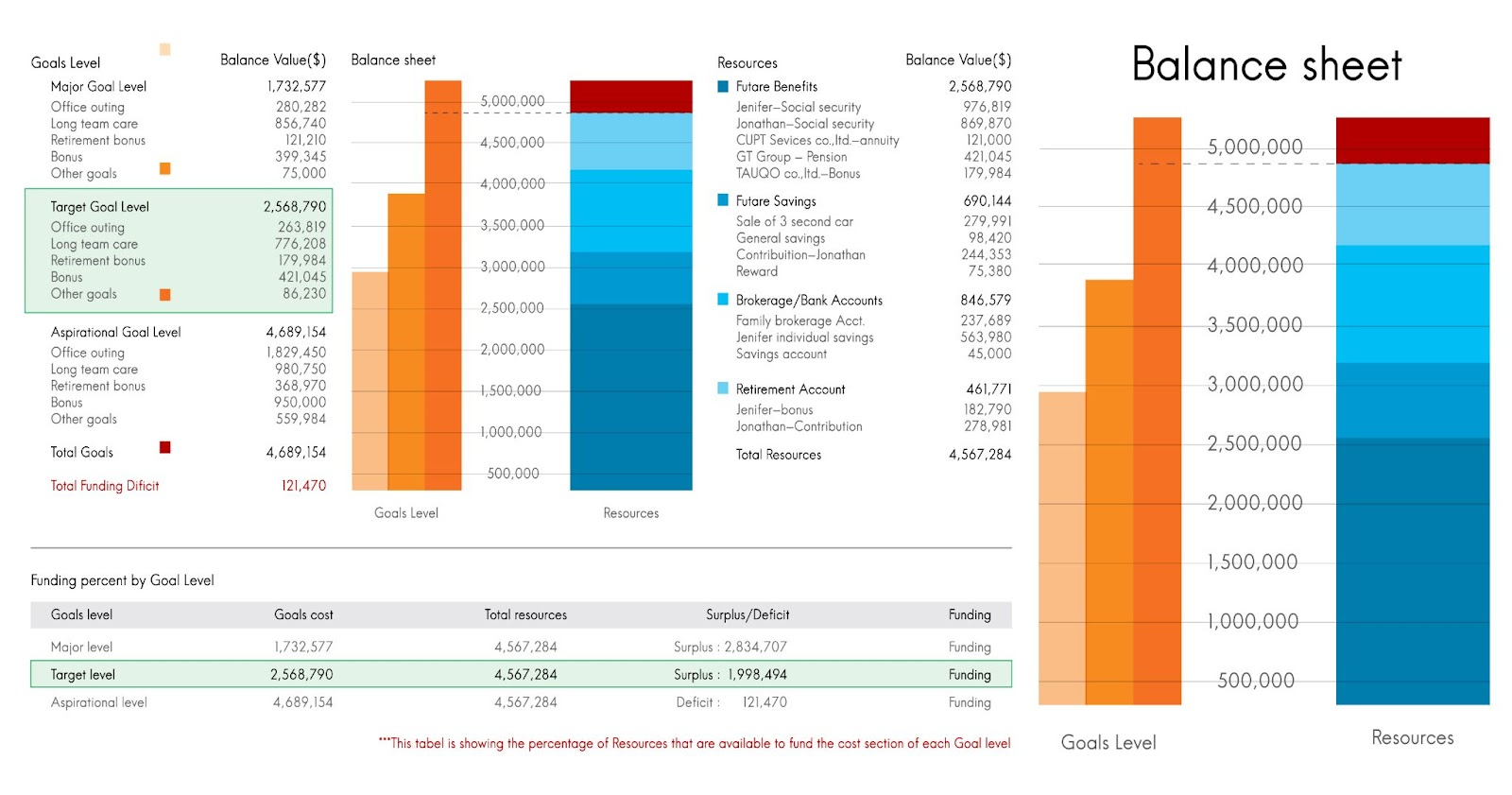Tracking business expenses with a detailed balance sheet