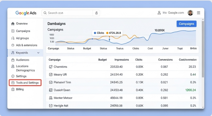 Screenshot of a Google Ads dashboard showing campaigns and metrics Screenshot of a Google Ads dashboard showing campaigns and metrics