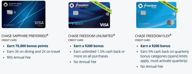 Chase Ultimate Rewards ecosystem across multiple Chase Cards