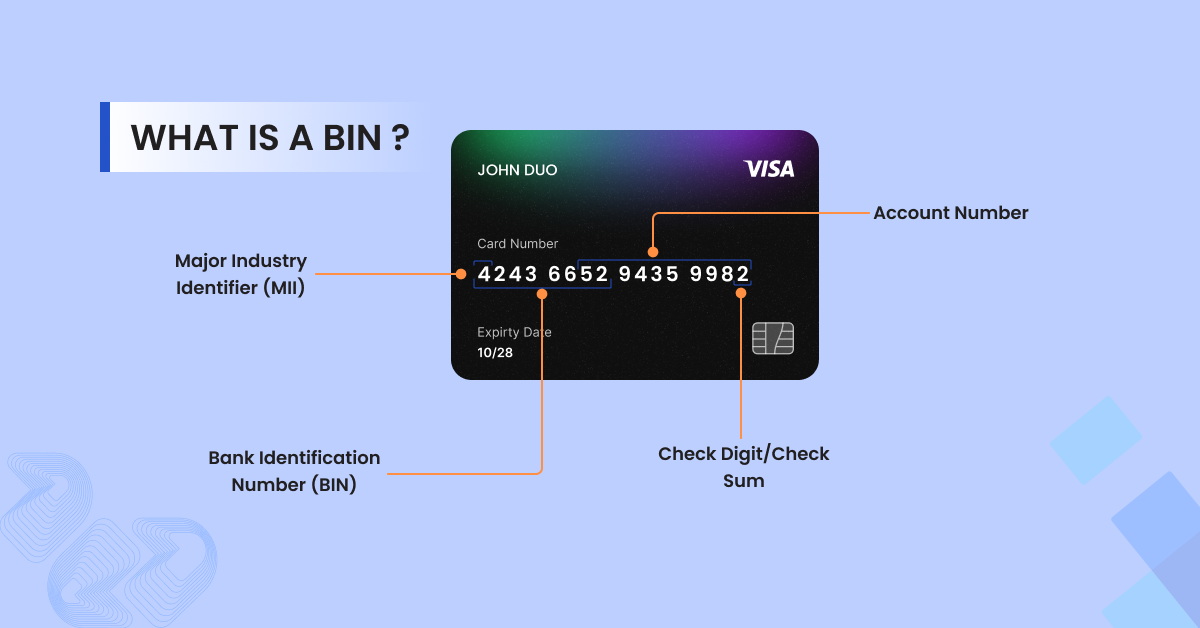 Card BIN explained - Bycard Card BIN explained