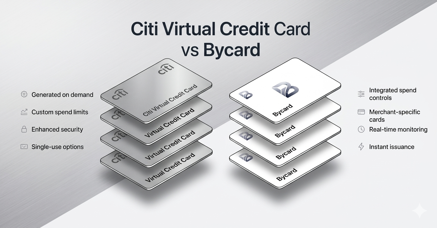 Citi Virtual Credit Card vs Bycard