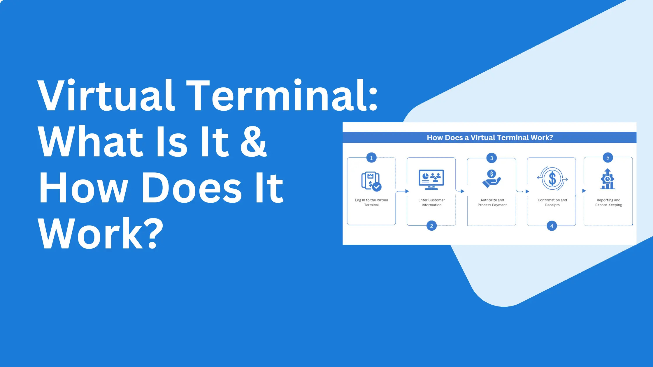 what is a Virtual Terminal for processing credit cards